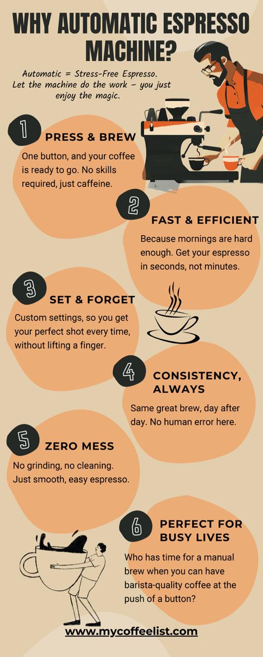 Why Automatic Espresso Machine?